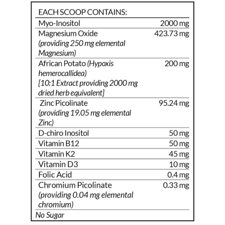 Zoie Health PCOS Pro